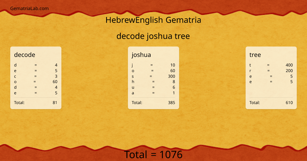 decode joshua tree in hebrewEnglish Gematria